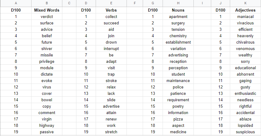 How To Create An Easy Word Generator For Your Solo Roleplaying   Word Generator Screen Shot 