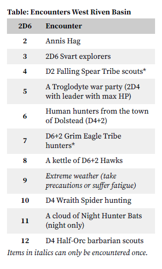 dnd travel encounter table