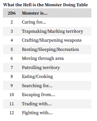 What the Monsters are Doing table