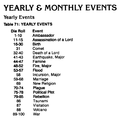 Oriental Adventures Annual Event Table