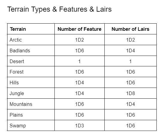 Screenshot Features Table