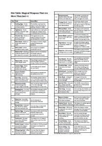Screenshot D66 Table Magical Weapons More Thank Just +1