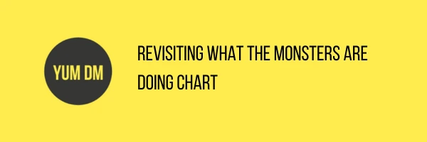 Revisiting What The Monsters Are Doing Chart